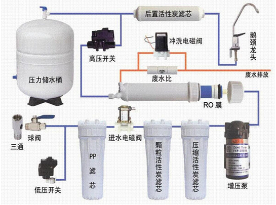 凈水器行業(yè)如何做好老客戶維護- 井泉凈水器教學網(wǎng)