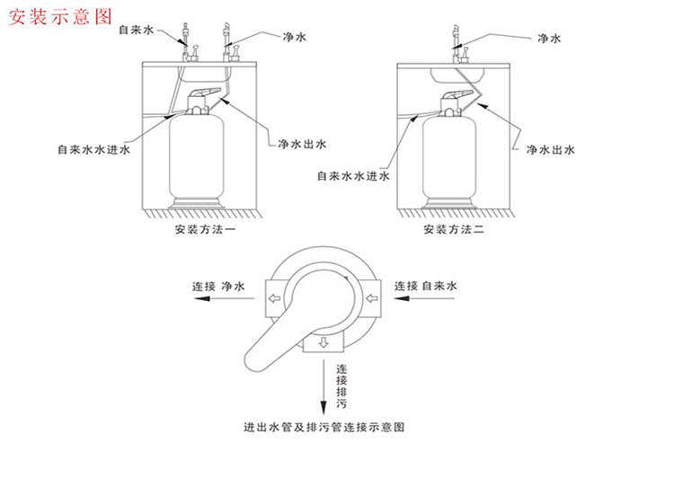 央視曝光：在售飲水機(jī)近半數(shù)不合格 越貴合格率越低漢斯頓牌凈水機(jī)上黑榜