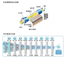 反滲透純水機的使用注意事項