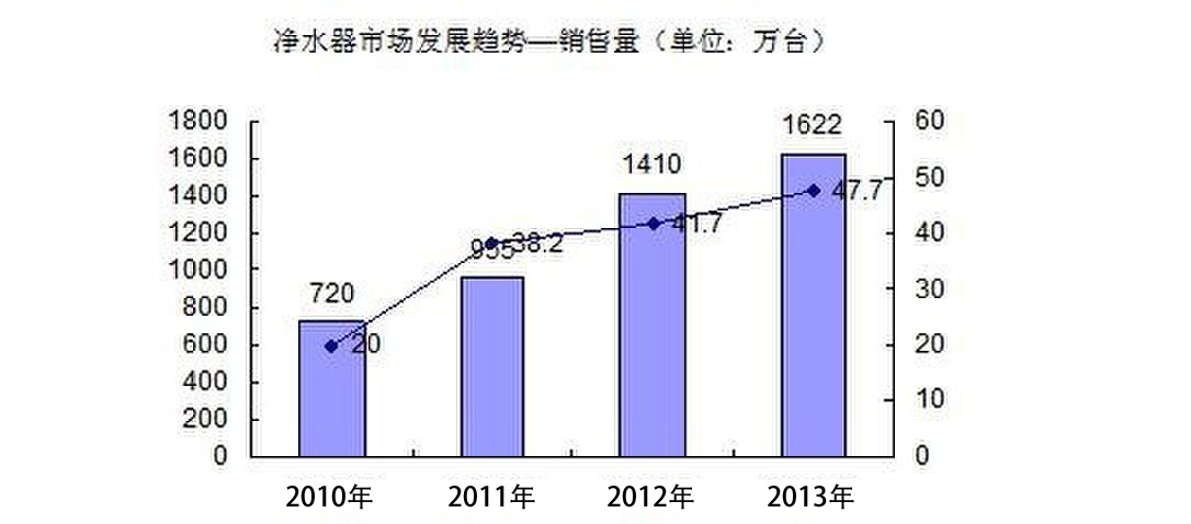 凈水器成熱銷江西取締關(guān)閉17家水污染嚴重企業(yè)