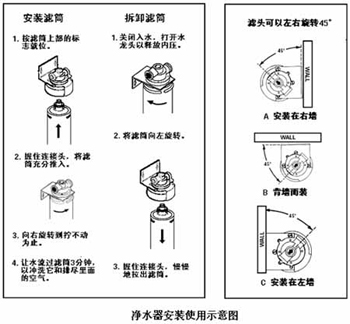 家用凈水器的安裝步驟及注意事項