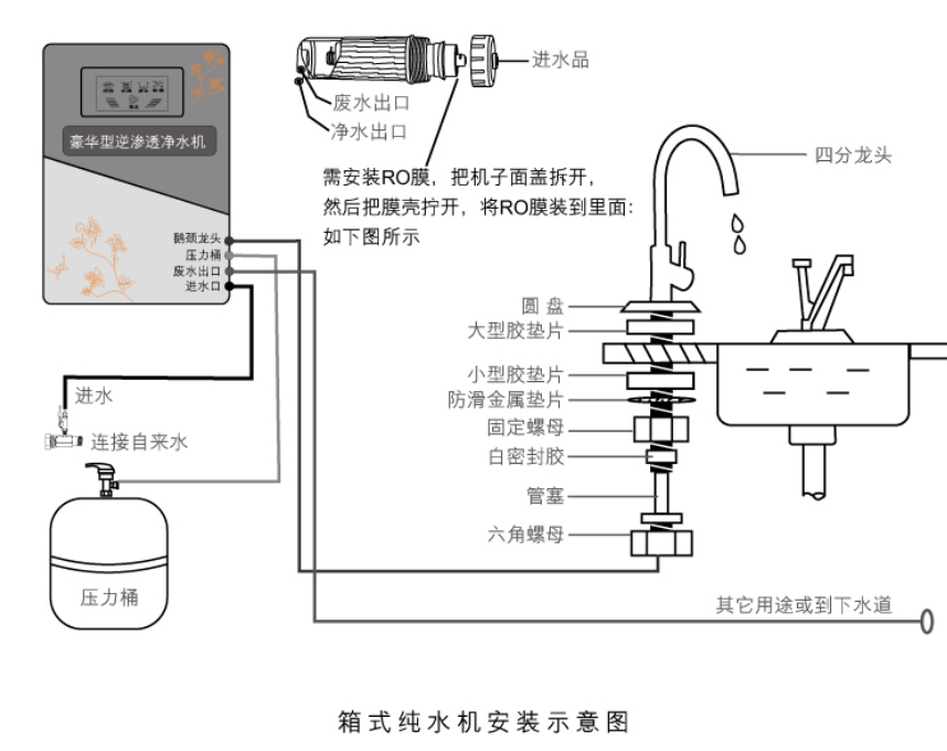 家用凈水器的價格 家用凈水器的安裝步驟