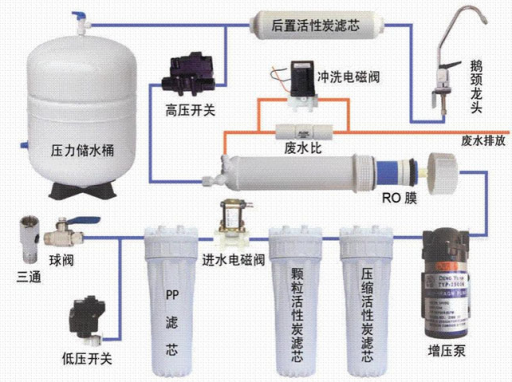 家用凈水器安裝這樣裝你會(huì)了嗎